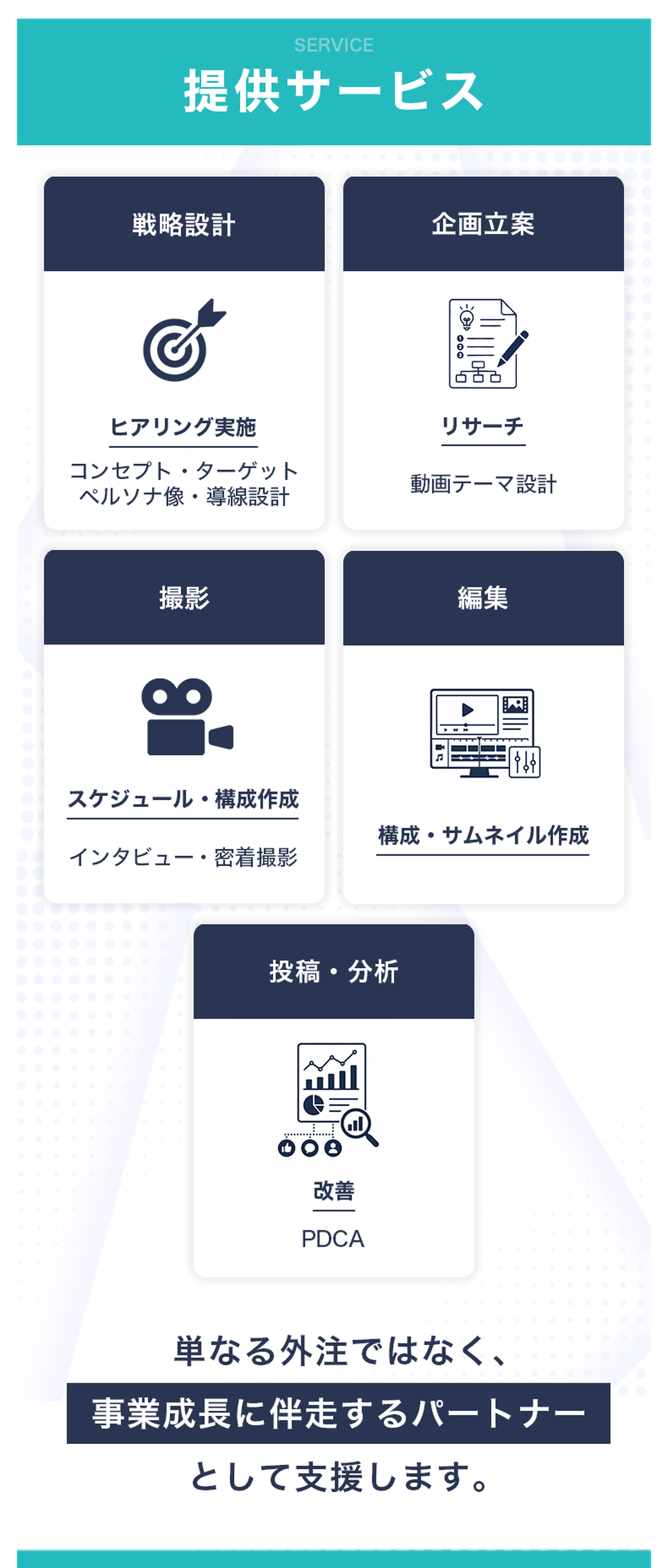 提供サービス — 戦略設計・企画立案・撮影・編集・投稿分析