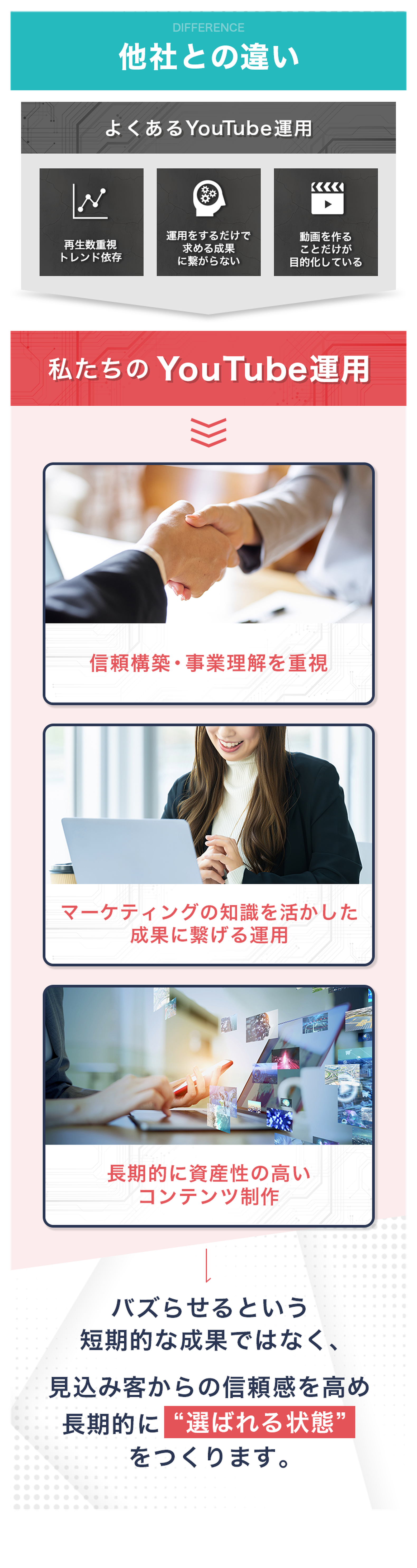 他社との違い — 信頼構築・事業理解を重視したYouTube運用