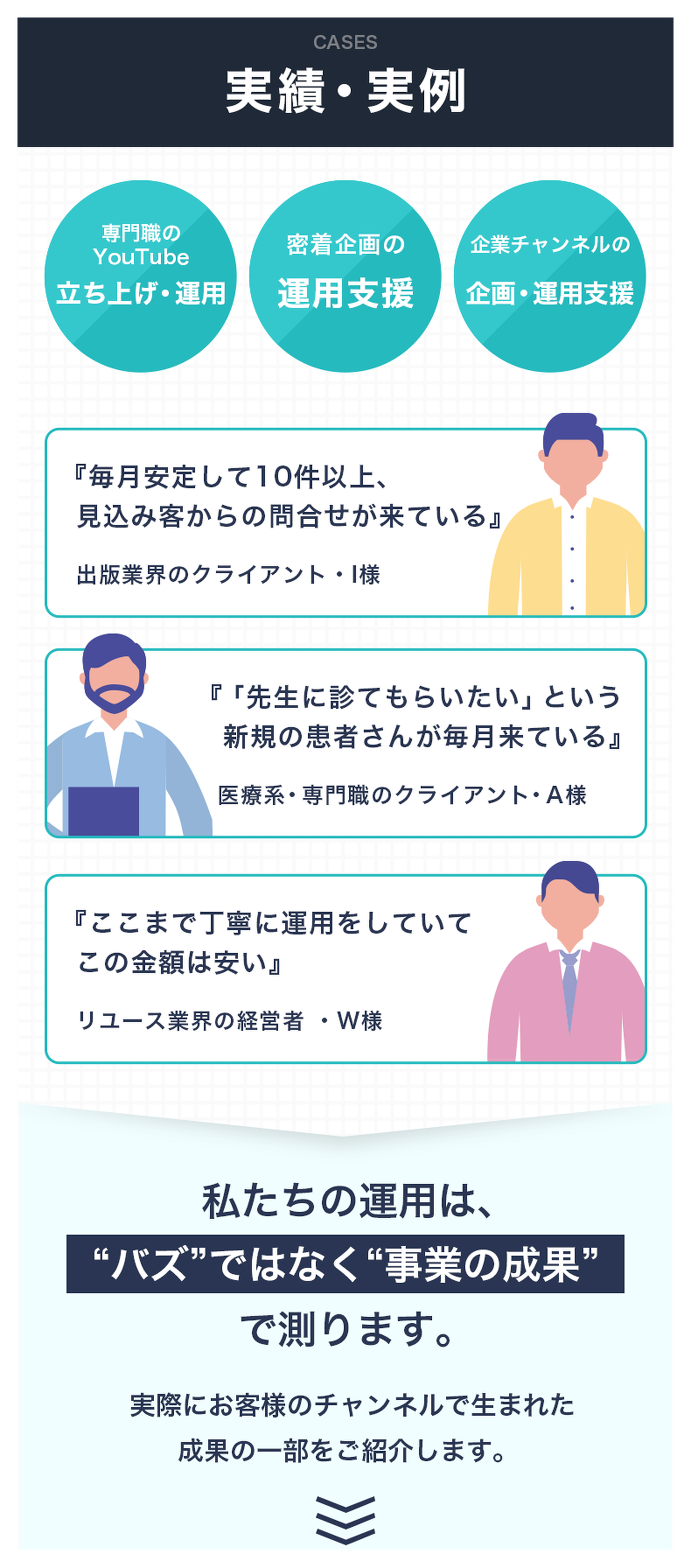 実績・実例 — クライアントの声